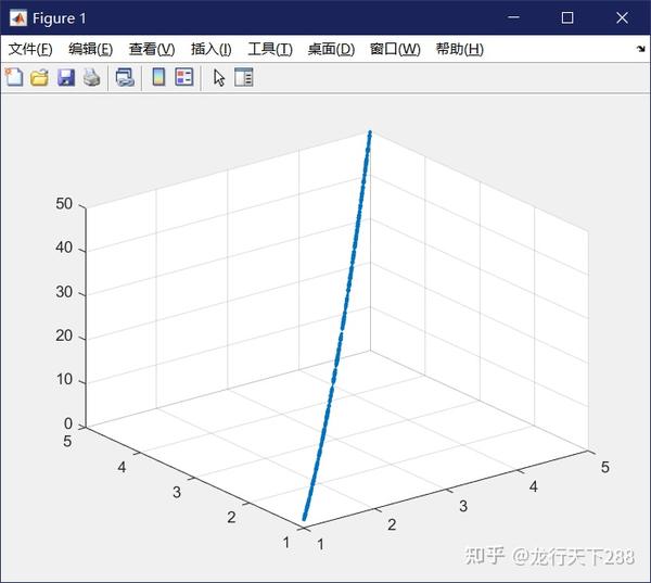 MATLAB的scatter3函数绘制三维散点图 - 知乎