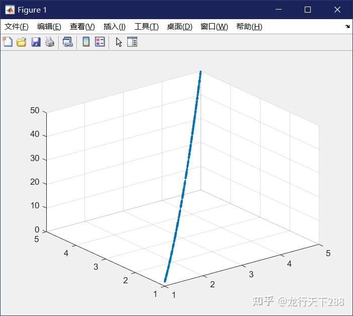 matlab画三维散点图片