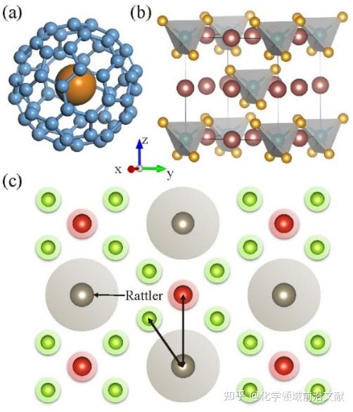 中国科大杨金龙胡伟课题组jamchemsoc高通量筛选rattling诱导的极低