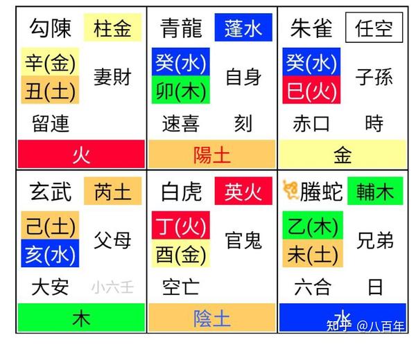 小六壬之六亲六神组合用法概括 - 知乎