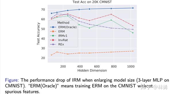 Invariant Risk Minimization (IRM)的前世，今生，和未来探讨 - 知乎