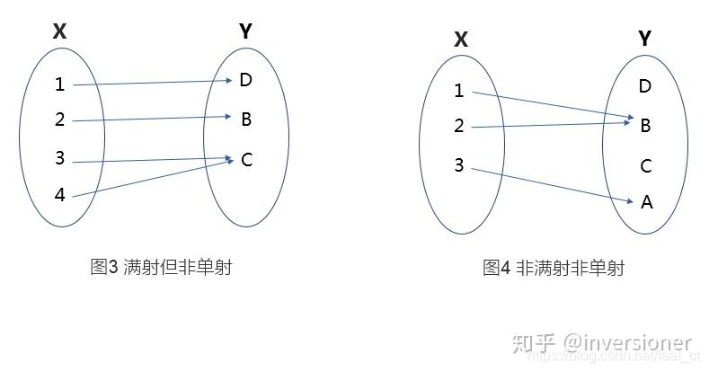 inversioner版高中数学课本(1) - 知乎