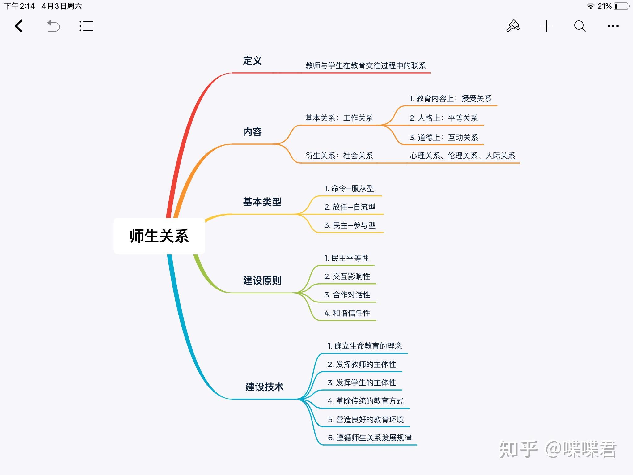 思维导图示例 关于师生关系这个知识点