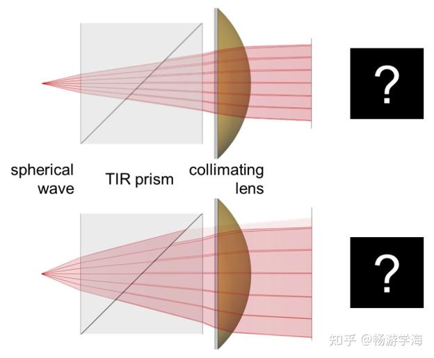 全内反射棱镜(TIR)的建模 - 知乎