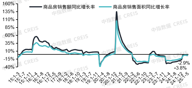 2025年上半年中国房地产市场总结与下半年趋势展望 - 知乎