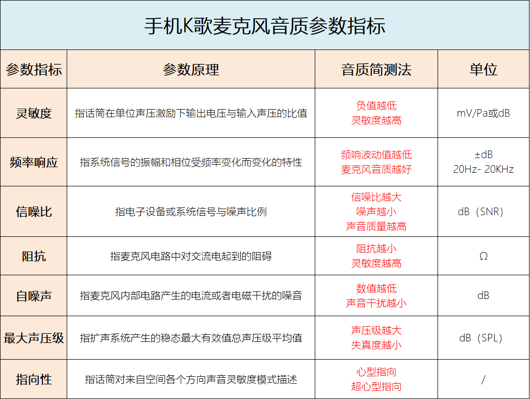 手机麦克风游戏麦克风无线麦克风直播麦克风枪式麦克风全向麦克风