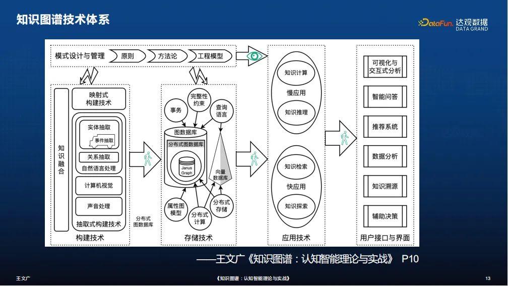 基于知识图谱的根因分析方法与应用 - 知乎