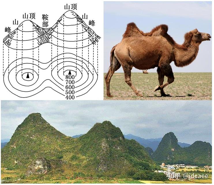 等高线重合图片