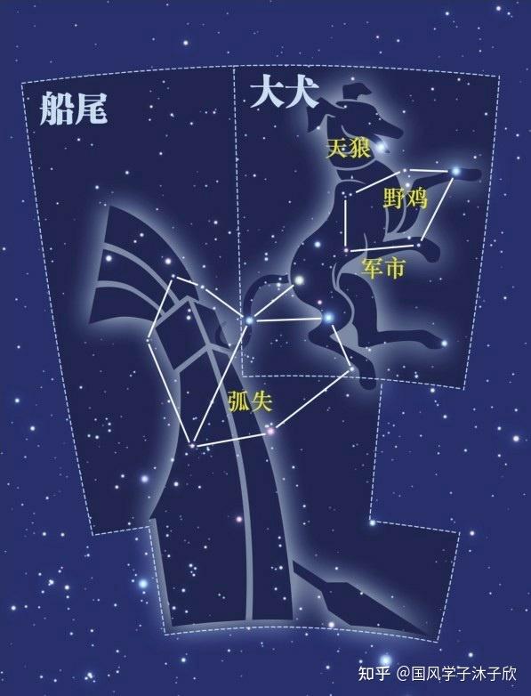 弧矢九星与天狼星图片图片