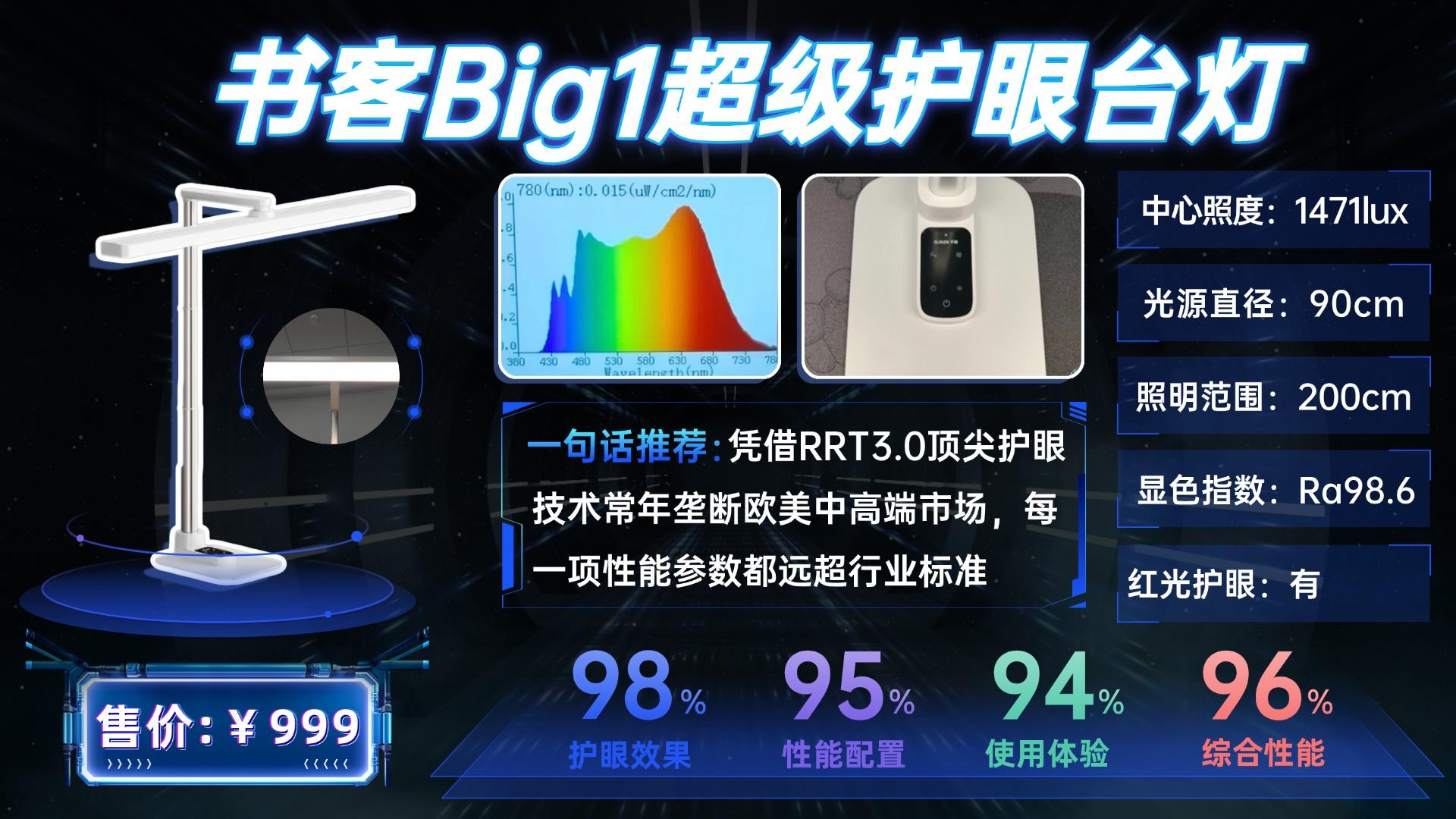 哪个牌子的护眼灯最好?深度拆解明基、霍尼韦尔、孩视宝、书客、柏曼、好视力、松下等10款热门护眼台灯,哪款更值得买?附选购清单与避坑指南,一文 ...