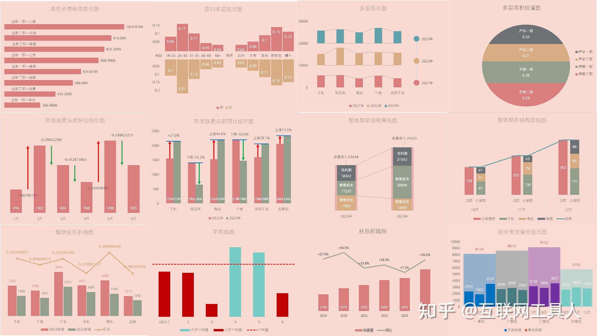 彻底解密EXCEL图表&数据大屏实战 - 知乎