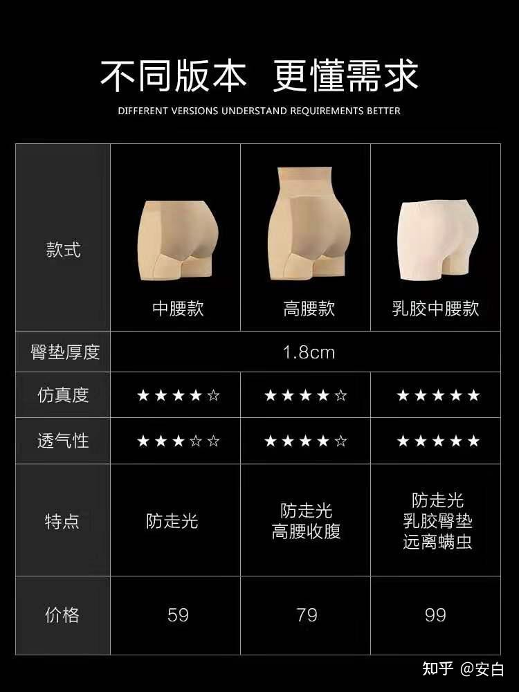 你真的了解你的臀部么 - 知乎