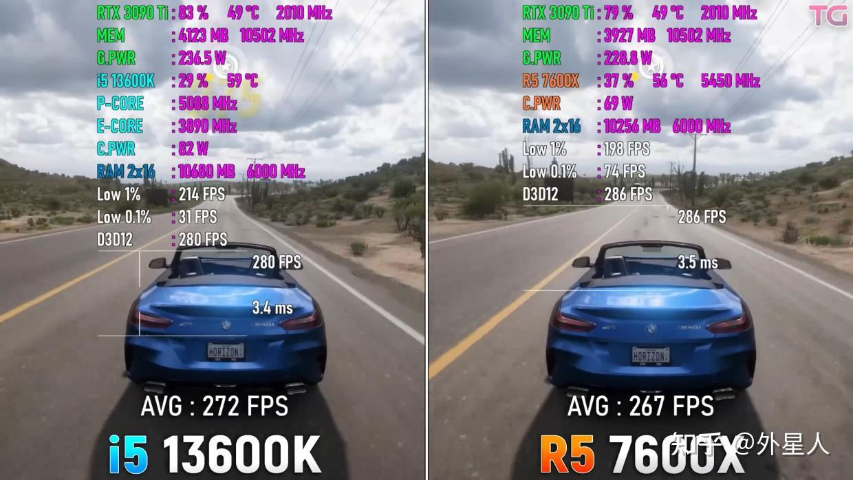 10 Core I5 13600K Ryzen 5 7600X 10-core-i5-13600k-ryzen-5-7600x