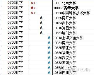化学专业2018年大学排行榜 知乎