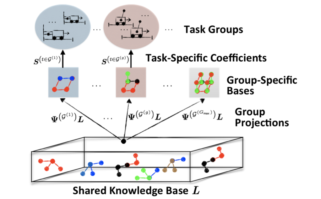 7种常见的迁移学*的代码+论文+简介 7种常见的迁移学*的代码+论文+简介