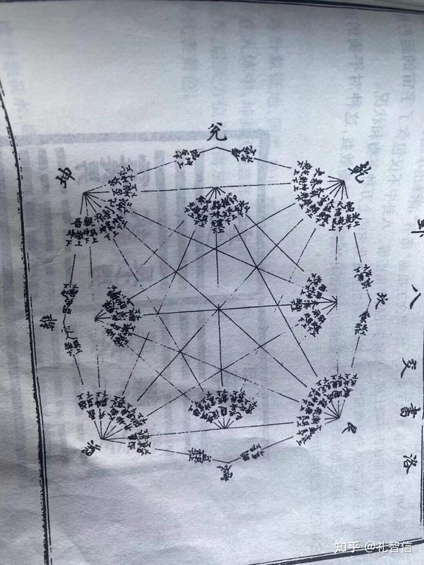 甲己合为一、六共宗，乙庚合为二、七同道，丙辛合为三、八为朋，丁壬合为四、九为友，戊癸合为五、十同德。 知乎