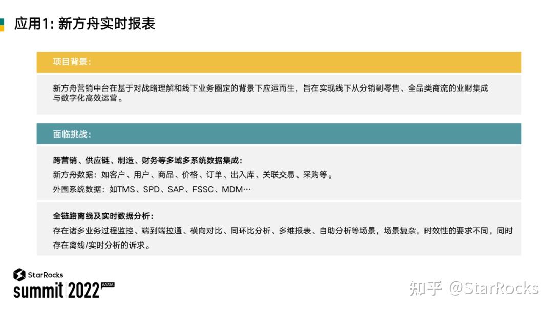 TCL 基于 StarRocks 构建统一的数据分析平台 - 知乎