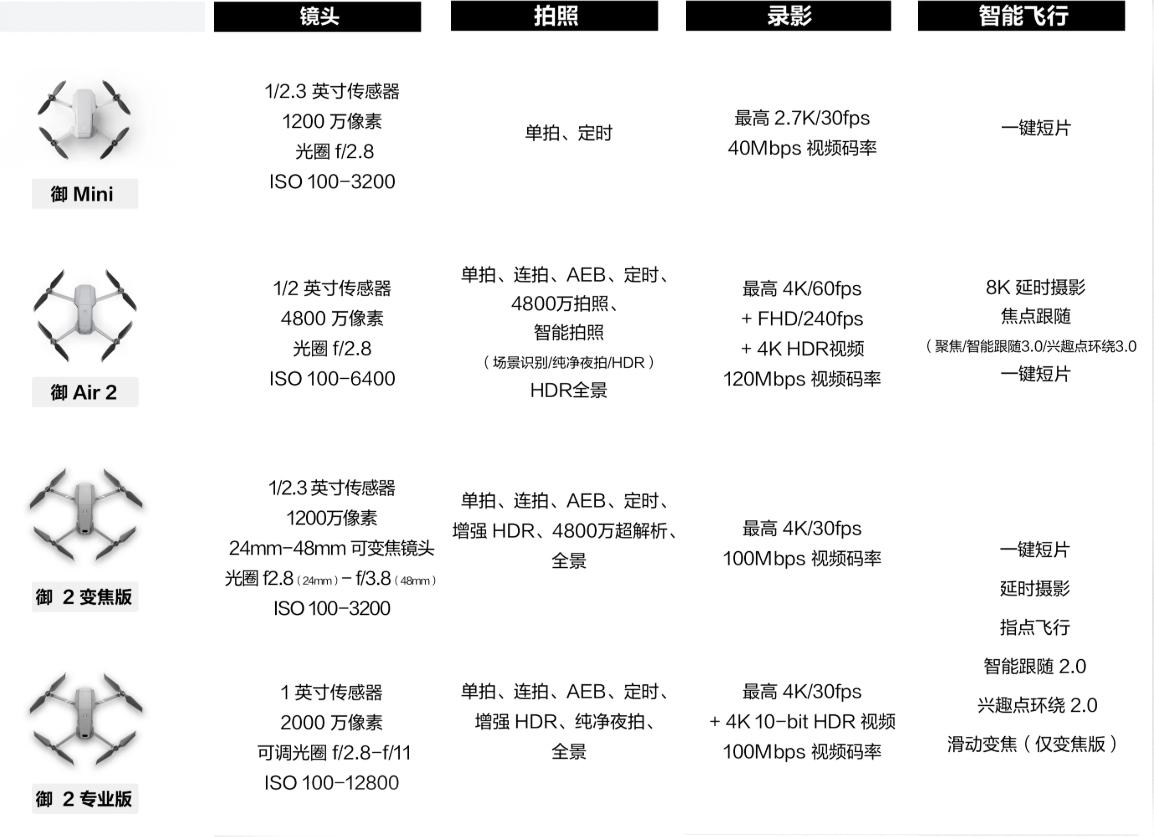 御mini参数图片