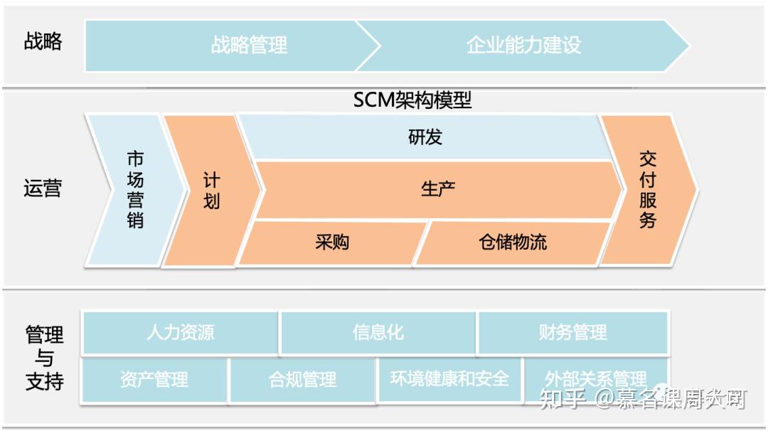 流程框架设计方法一流程架构的基础认识