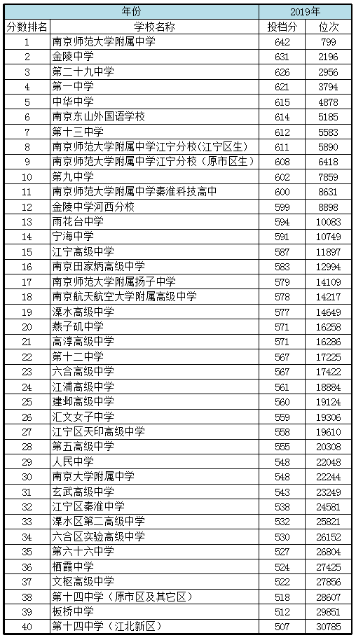 中考各個(gè)地方的分?jǐn)?shù)線_各個(gè)城市的中考總分_鹽城市中考分?jǐn)?shù)線