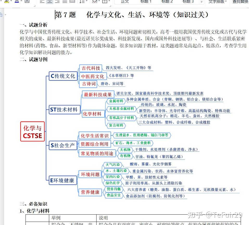 高中化学怎么学呢? - 知乎