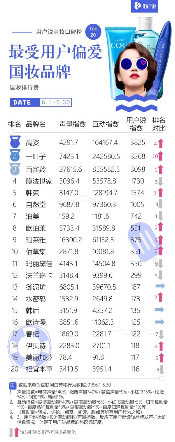 【TOP 10 化妆品排名】—— 探寻最佳护肤与美容选择