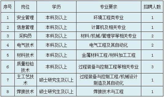 西安男科医生招聘（西安市最好的男科医院） 西安男科大夫
雇用
（西安市最好的男科医院）《西安最好的男科医生》 男科男健