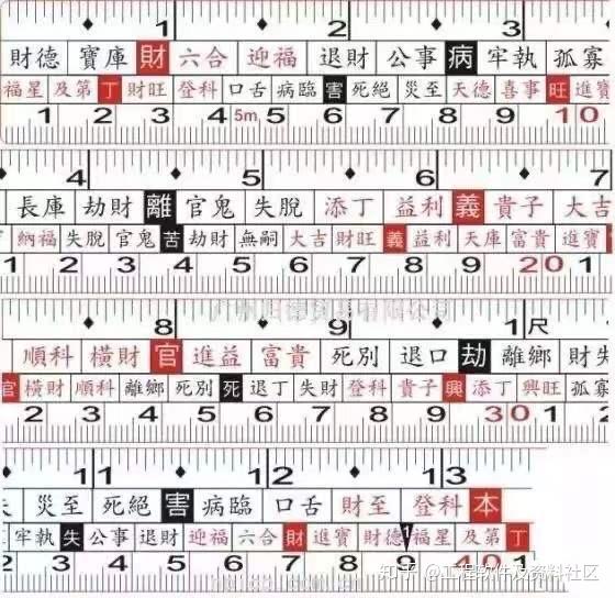 鲁班尺的用法(建议收藏) - 知乎