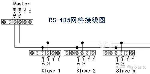 rs485有两线制和四线制两种接线,四线制只能实现点对点的通信方式,现