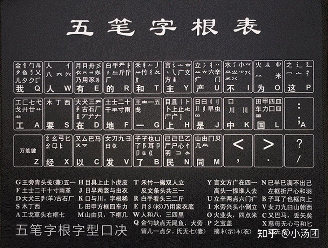 如何添加微软五笔输入法 - 知乎