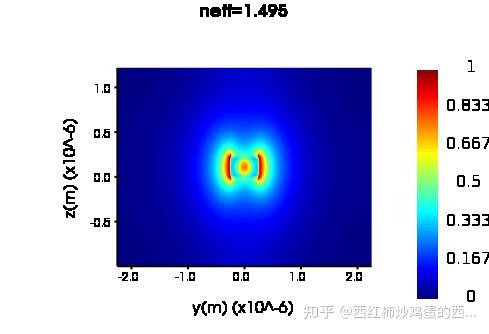 仿真-矩形波导 - 知乎