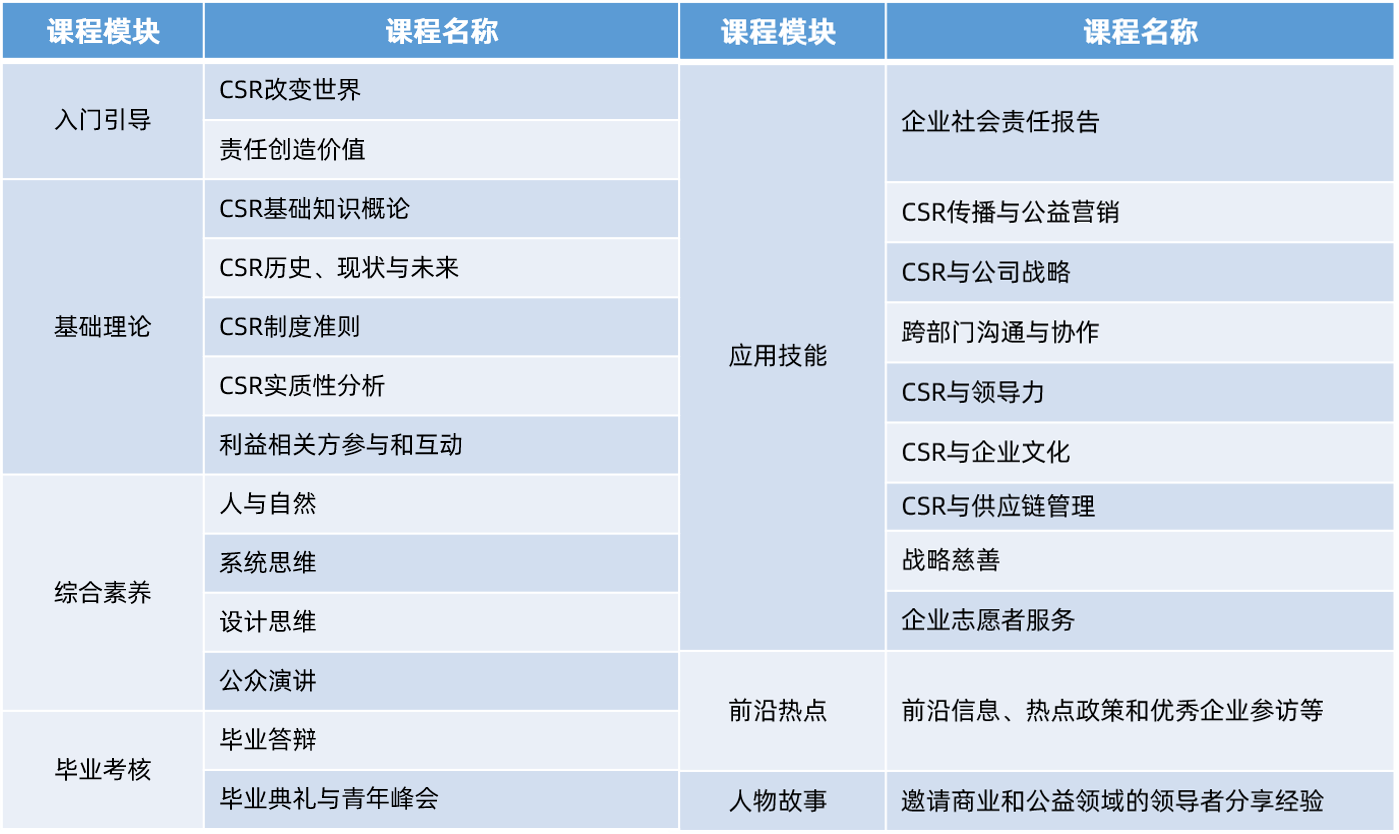 有哪些好的职场课程推荐