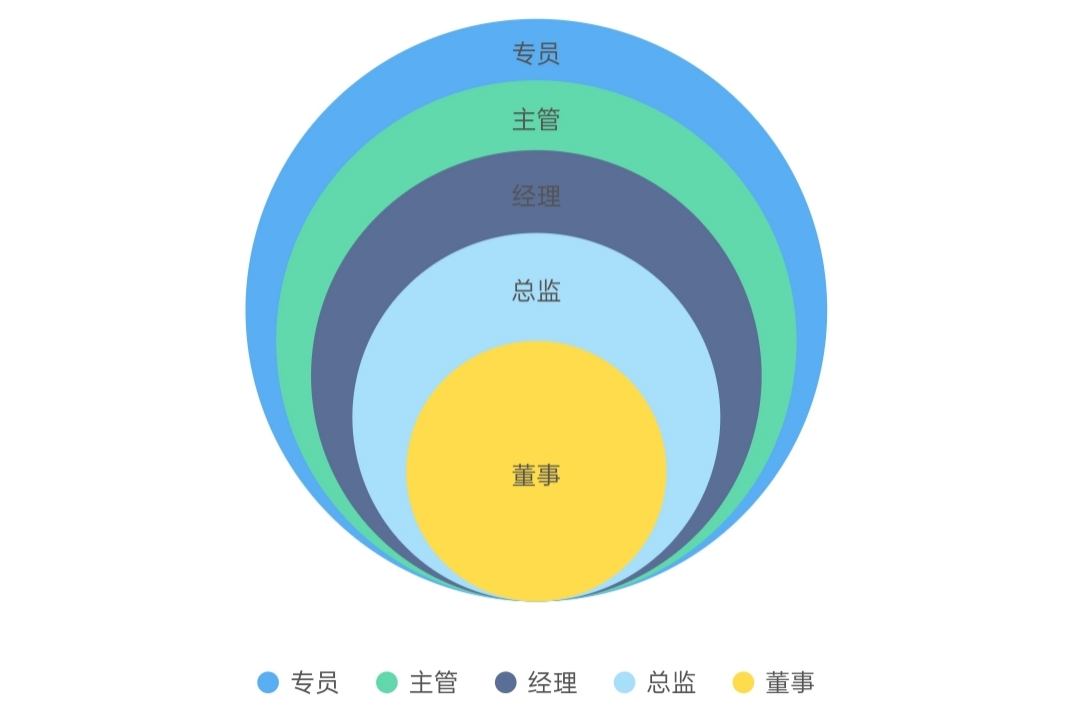 韦恩图什么意思图片