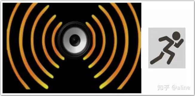 alevel物理多普勒效应dopplereffect你能拿满分吗