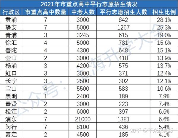 延安初级中学长宁路校区_延安初级中学长宁中学_长宁区延安初级中学重点率