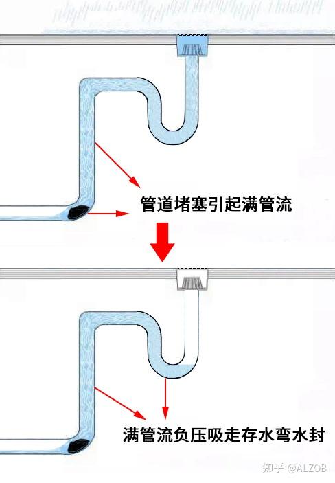 家庭排污管道示意图图片