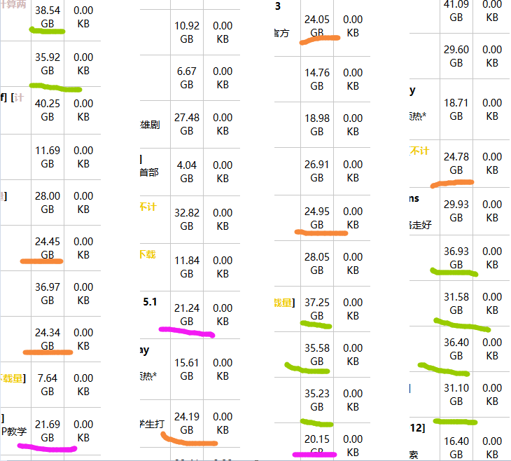 如何看待哈工大清影pt宣布无限期关闭tracker?