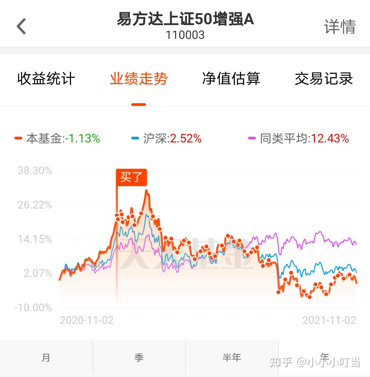 权益基金投资首先看体量和投研实力。目前主动管博鱼体育- 博鱼体育官方网站- 博鱼体育APP下载理权益类基金体量最大的大概就是兴全
