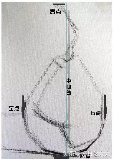 素描3元素：一点、两线和两面，怎样才能让画面出彩？ - 知乎