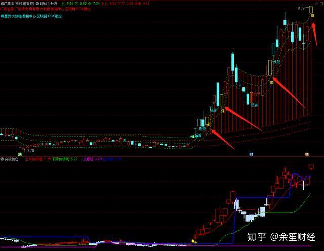 埋伏主升浪主图指标源码