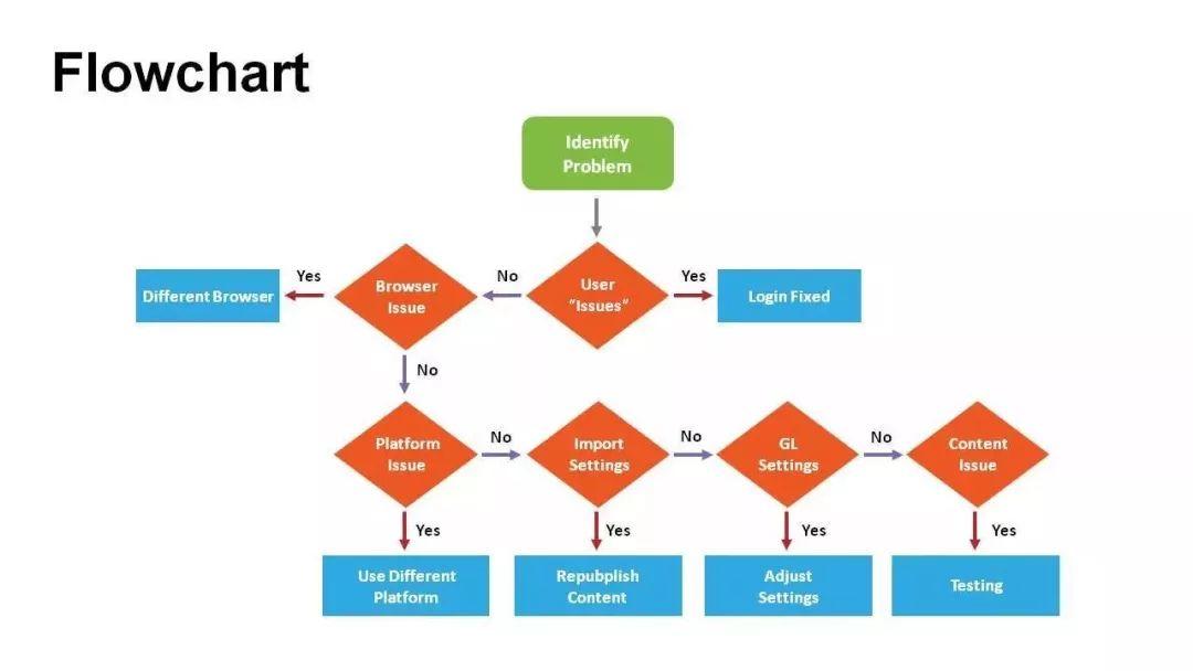 Chart table graph diagram figure 