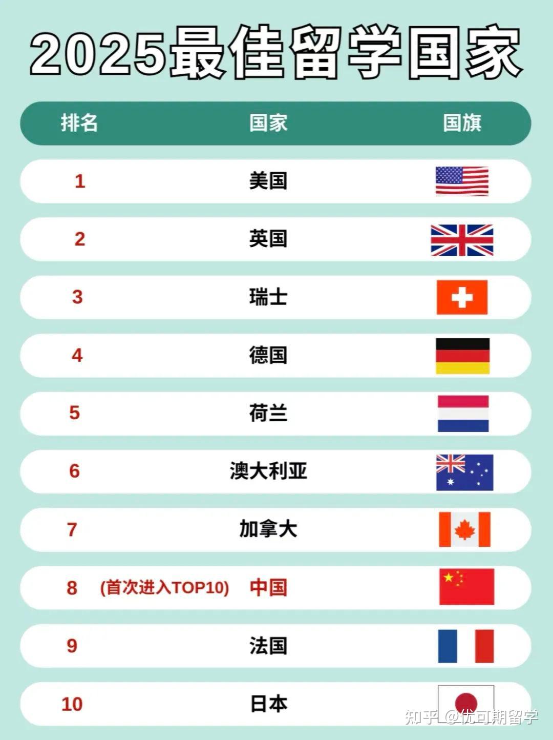 速览新加坡留学中介棋牌游戏官方网站- 哈希游戏试玩平台畅享娱乐排名精准匹配你的需求