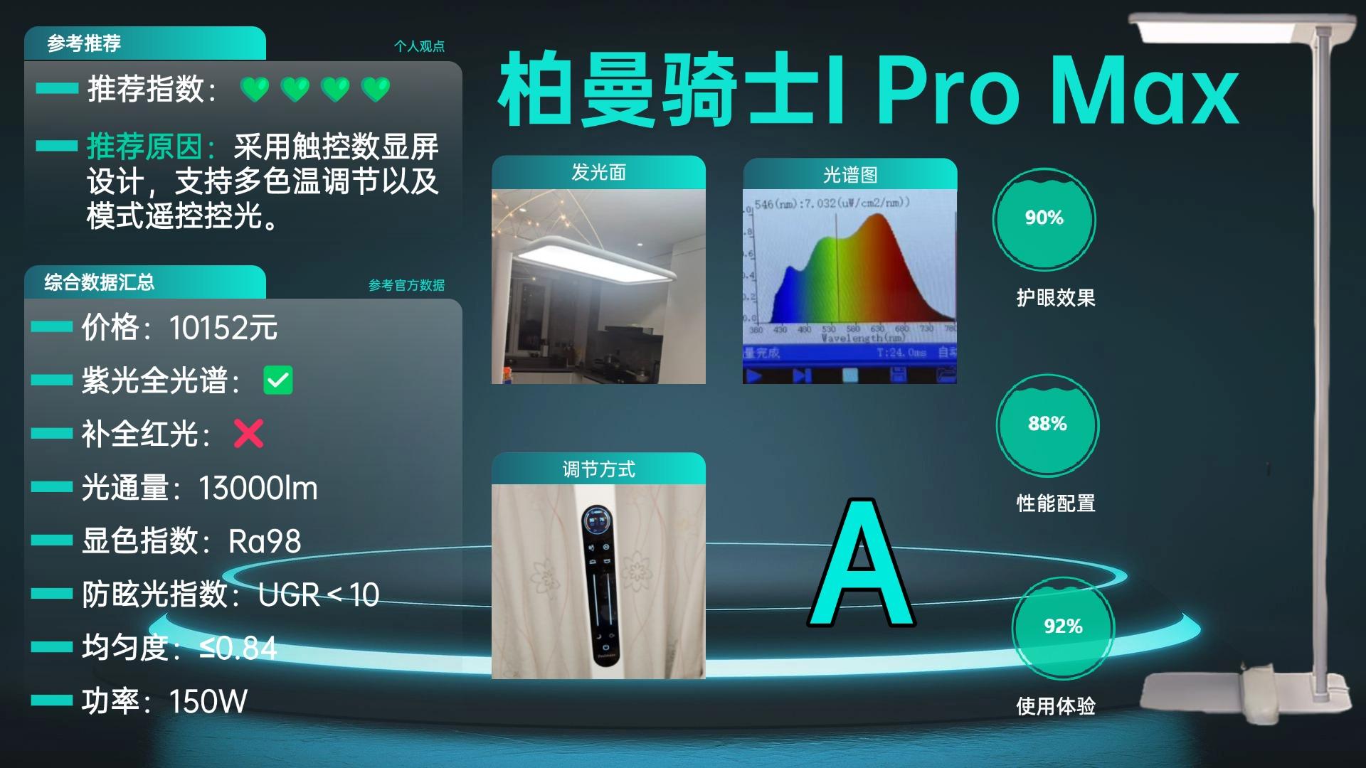 【自费5w+深度测评】护眼大路灯真的护眼吗？护眼大路灯和护眼台灯哪款好？护眼灯是智商税吗？该怎么选？书客、霍尼韦尔、柏曼、明基、小米、飞利浦等 ...