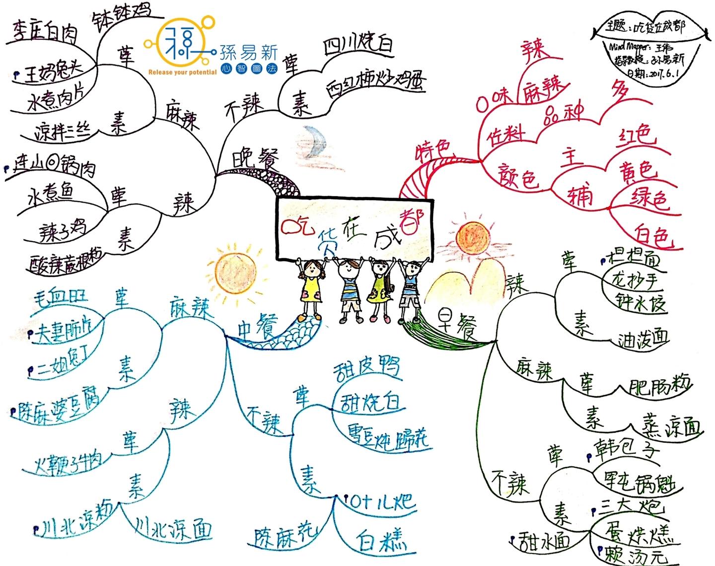 吃货在成都思维导图让你到成都的当下就成为吃货
