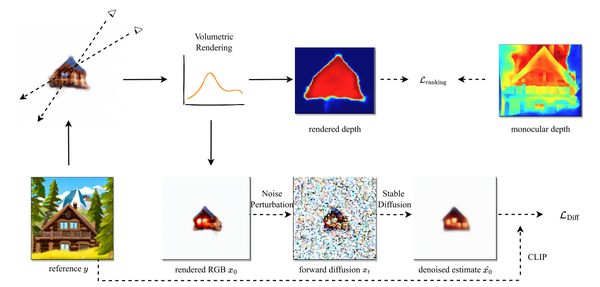 Diffusion Model for 2D/3D Generation 相关论文分类 - 知乎