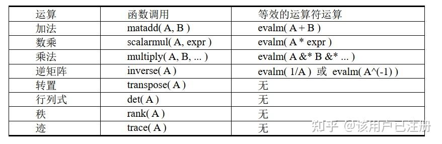 Maple教程--矩阵和线性方程组 - 知乎