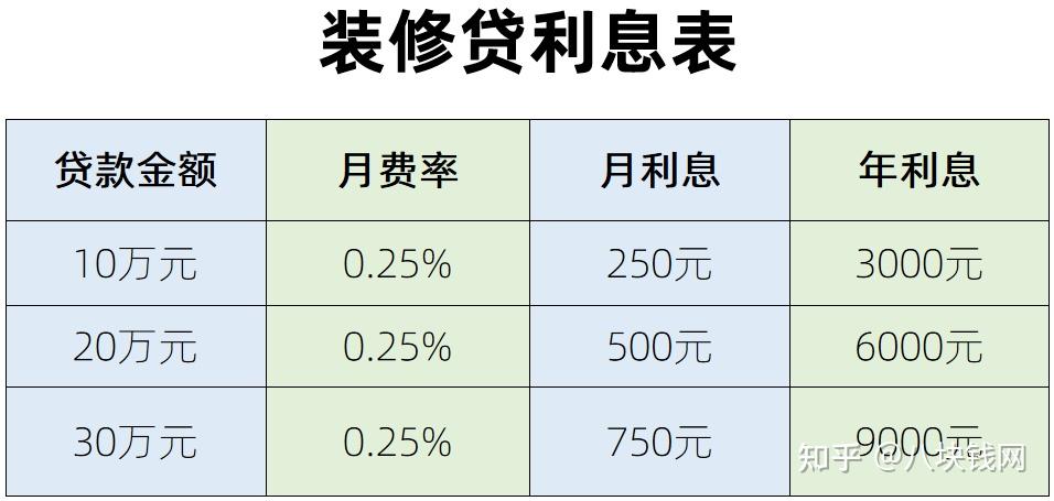 银行贷款30万一年利息是多少(房子抵押银行贷款30万一年利息是多少)