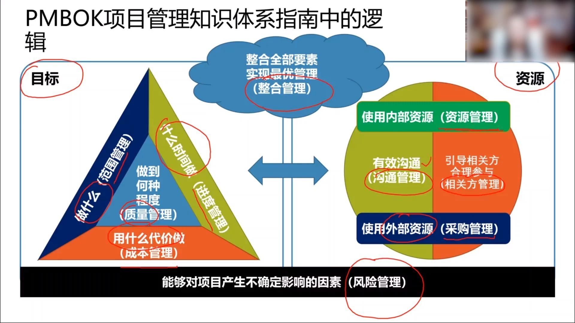 这次pmp考试发生了肾么