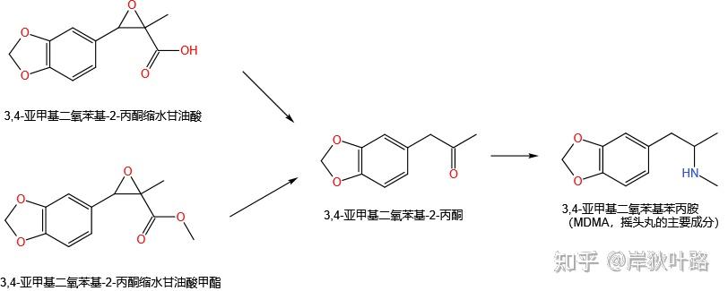 2. α-乙酰乙酰苯胺