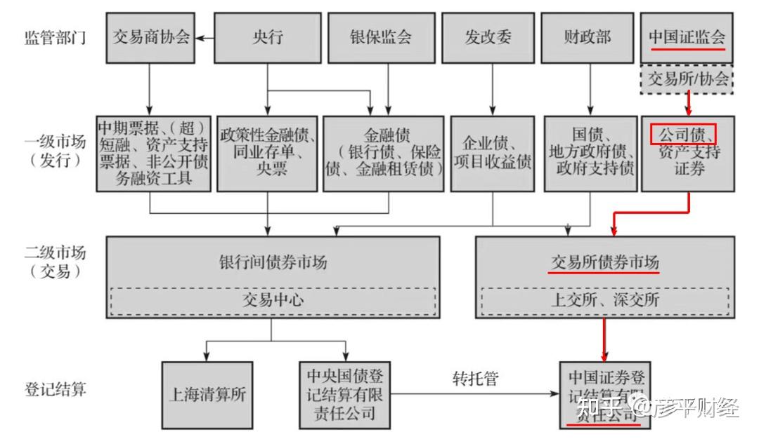 交易所债券交易机制